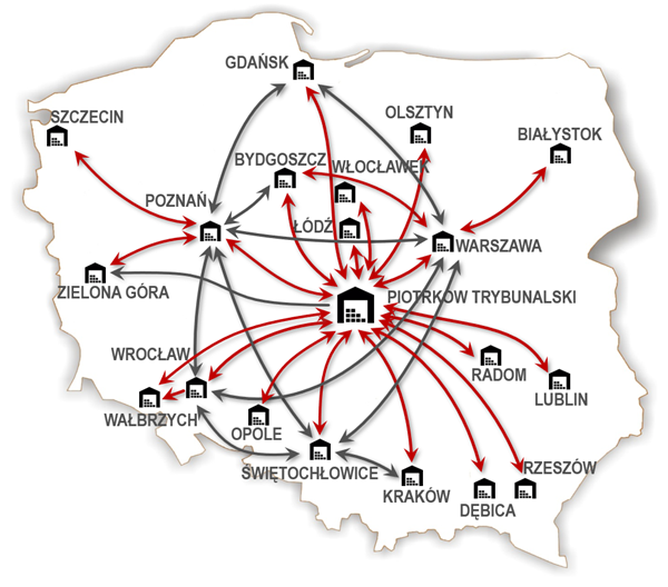 Grupa DONATI w sieci PSD ( Polski System Dystrybucji)
